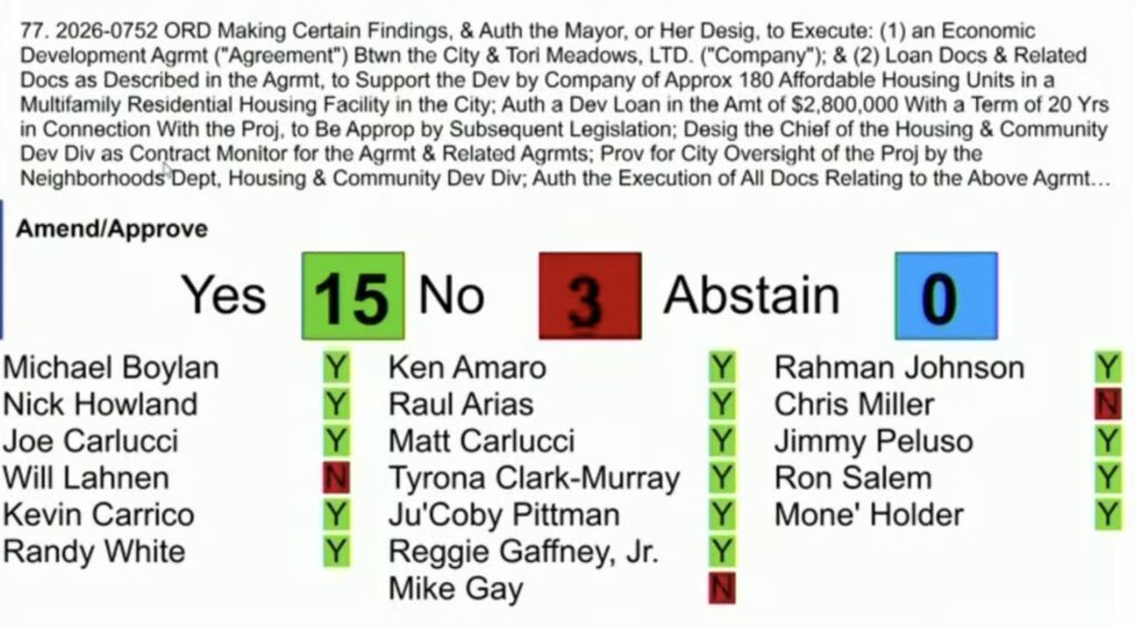 City Council blocks effort to tap new housing trust fund for developer loan — Fleming Island Schools news