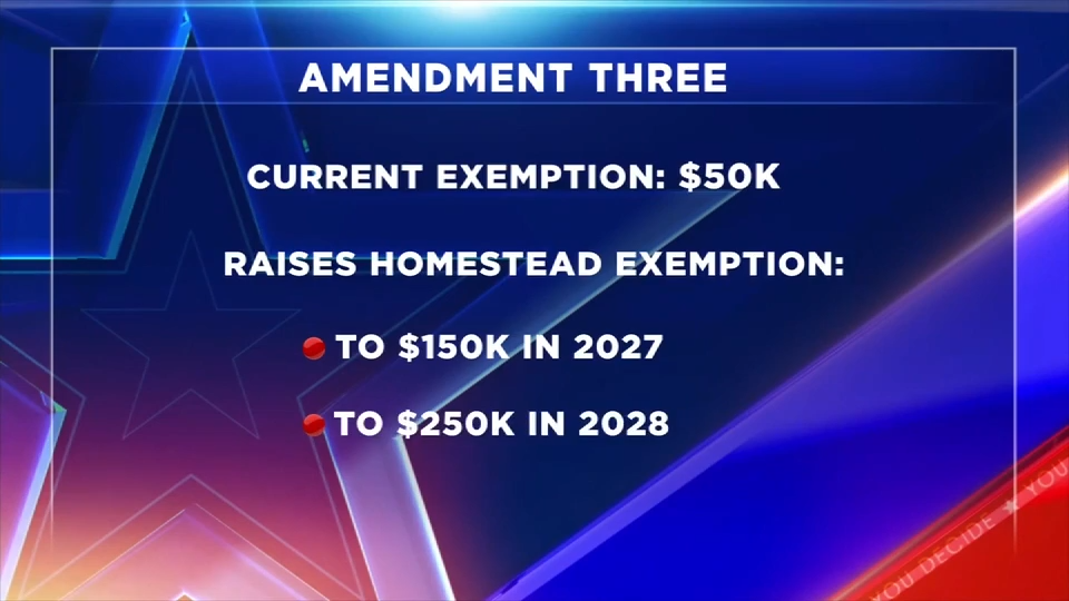 Amendment 3 could save homeowners thousands in taxes each year — but it comes with a cost — WSVN 7 Miami-Dade, Fleming Island Real Estate news